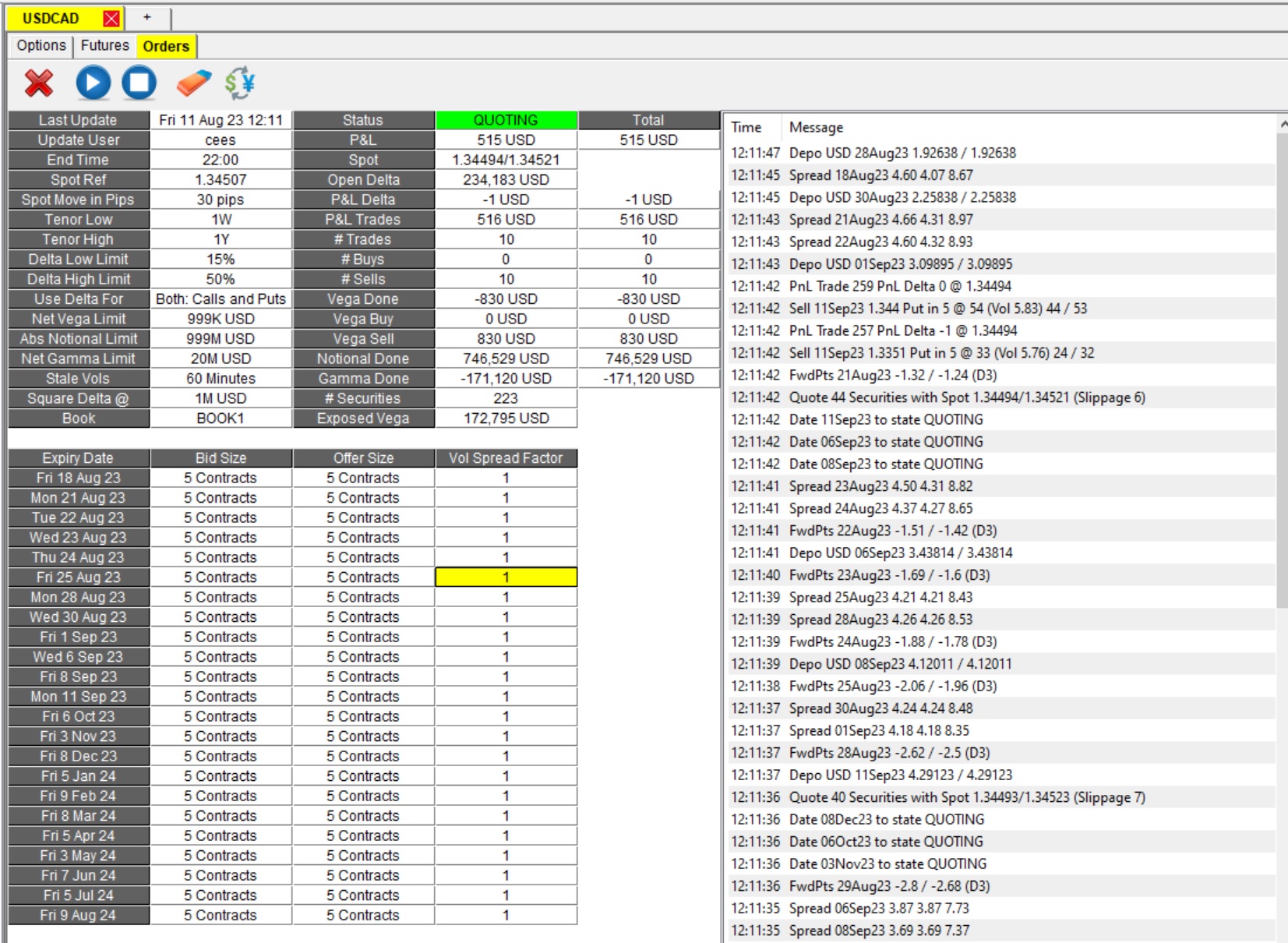 CME Market