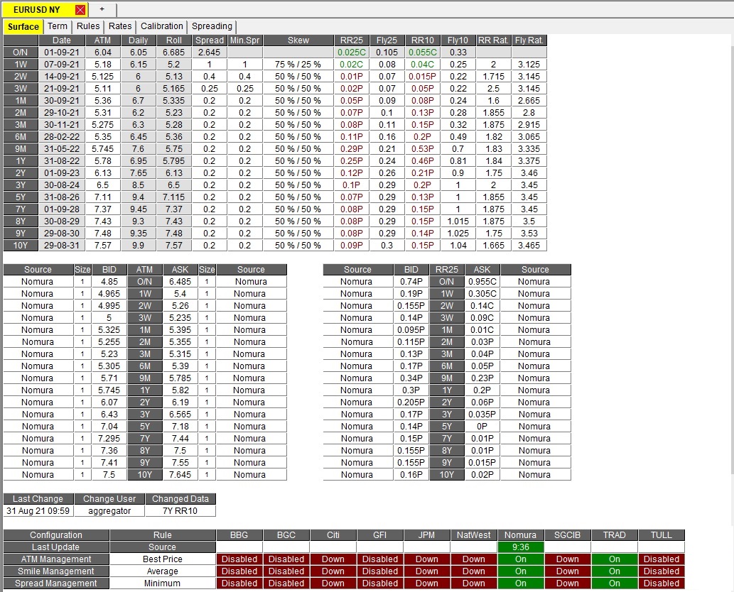 FX Vol