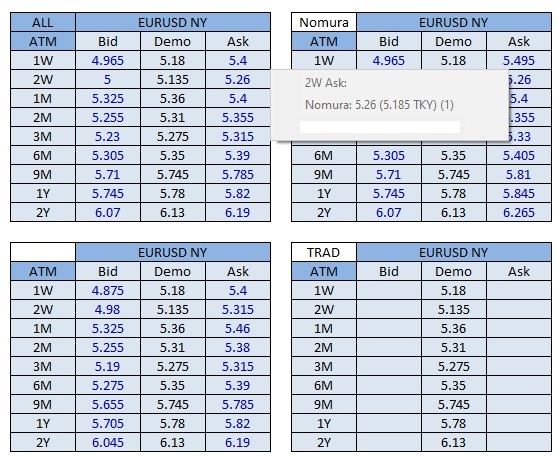 FX Vol Aggregation