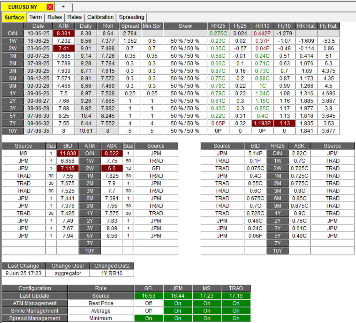 FX Vol
