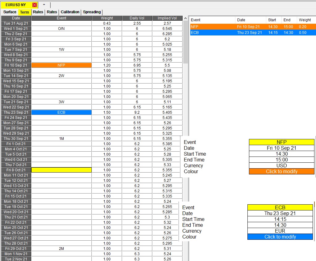 FX Vol Weightings